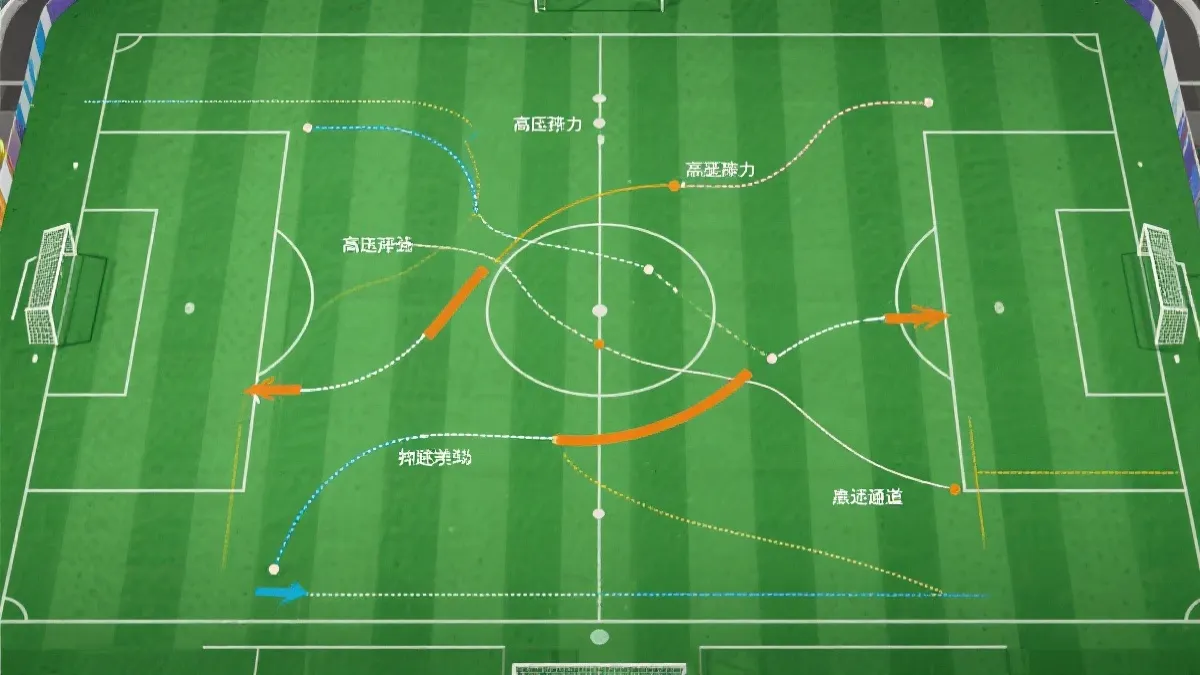 球场俯视图展示高位压迫与反击通道的战术示意